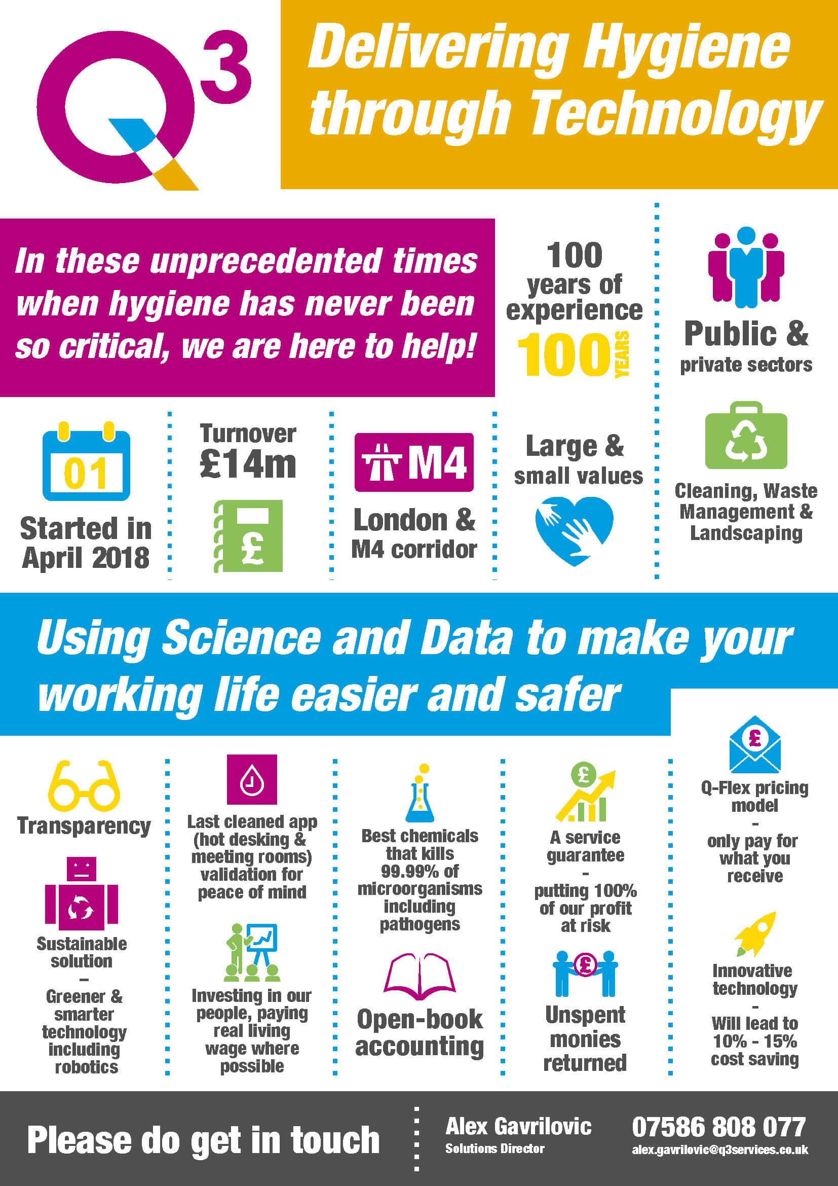 Info Graphic